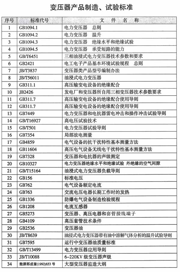 变压器产品制造、试验标准