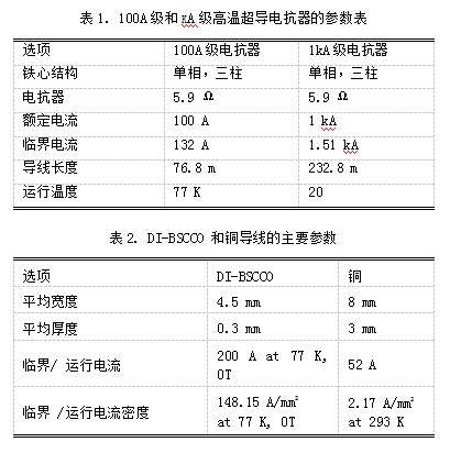 kA级超导电抗器的设计与分析