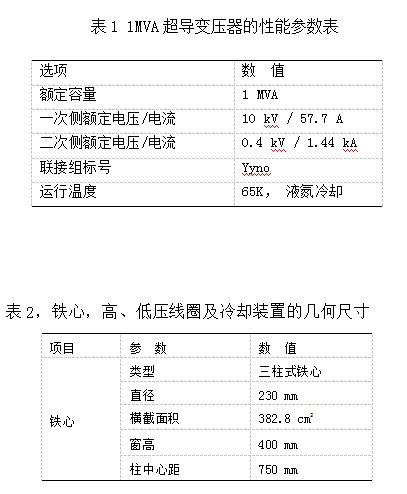 1MVA 高温超导变压器的结构设计及电磁分析